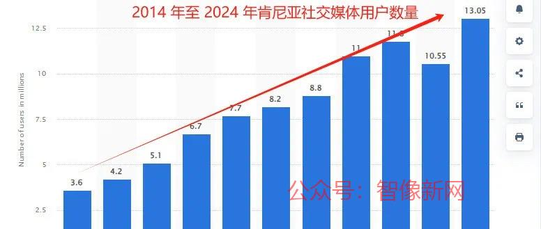 社交电商风口再现，肯尼亚…#情报-搞钱情报论坛-网创交流-智像新网